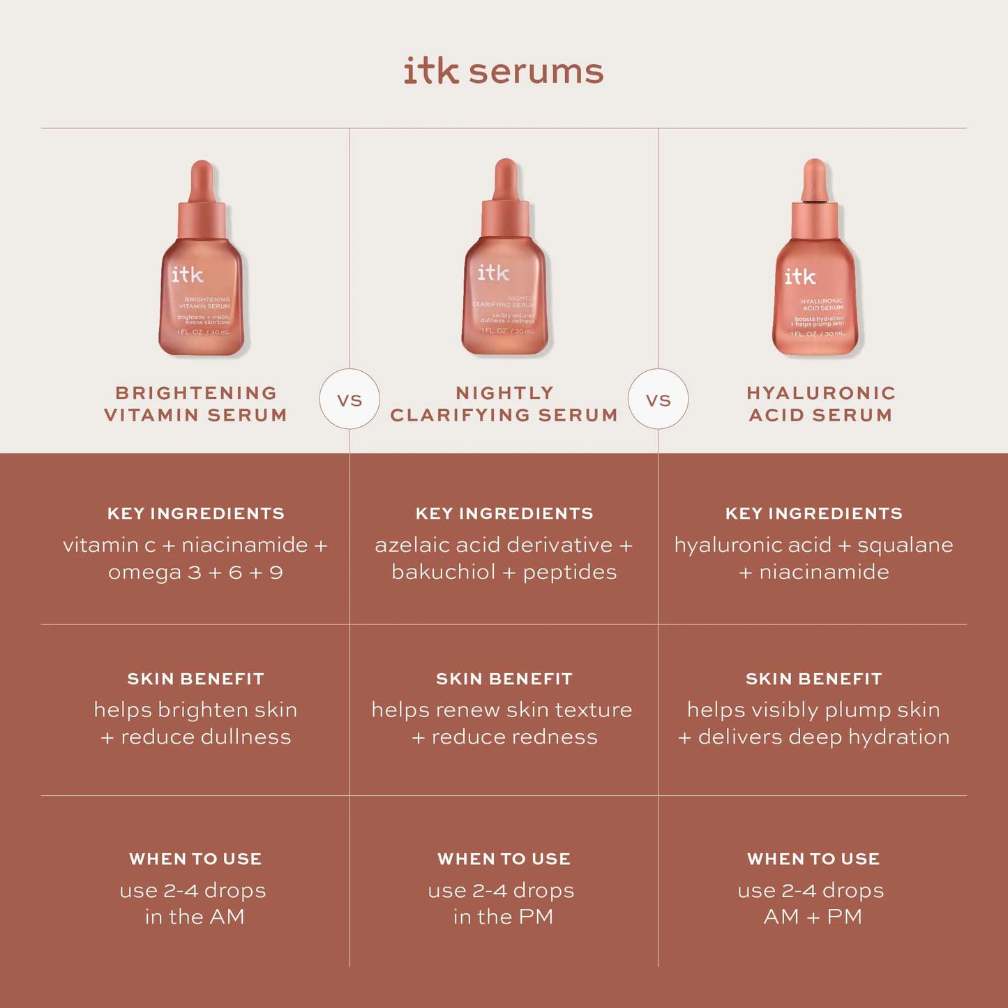 Skincare Hyaluronic Acid Serum, Hydration with Squalane and Niacinamide for All Skin Types, 1 Oz