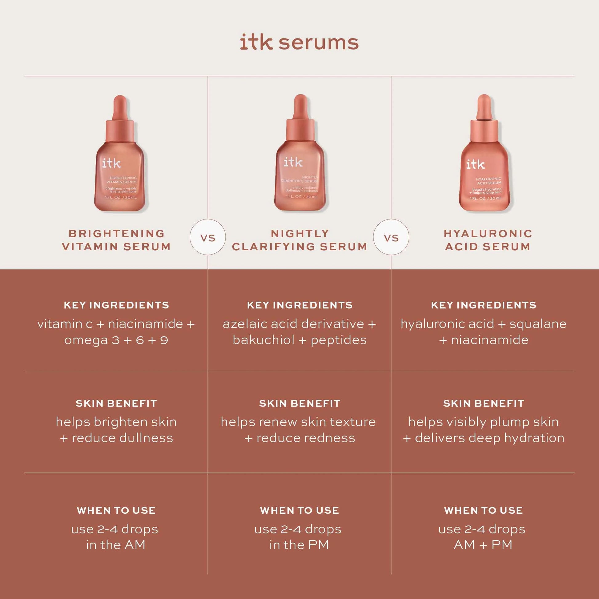 Skincare Hyaluronic Acid Serum, Hydration with Squalane and Niacinamide for All Skin Types, 1 Oz