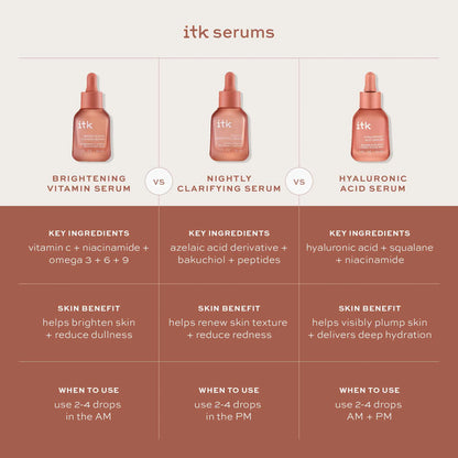 Skincare Hyaluronic Acid Serum, Hydration with Squalane and Niacinamide for All Skin Types, 1 Oz